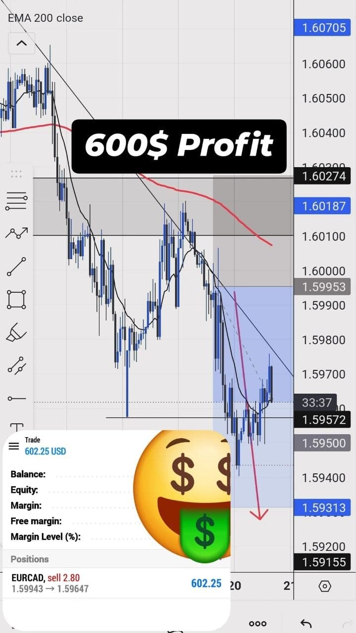 600$ PROFIT ON EURAUD SELLS