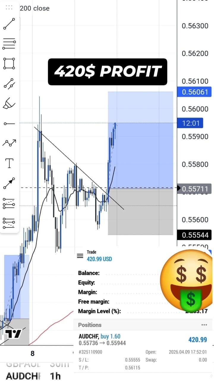 420$ PROFIT ON AUDCHF BUYS